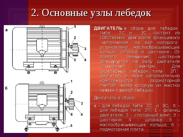 2. Основные узлы лебедок ДВИГАТЕЛЬ в сборе для лебедок типа 2С и 3С состоит из собственно двигателя фланцевого исполнения, на вал которого установлено маслосбрасывающее кольцо, шпонка и шестерня. От осевого смещения шестерня фиксируется на валу двигателя стопорным винтом. Для скреперных лебедок типа 2П двигатель в сборе дополнительно комплектуется подмоторной плитой, через которую он жестко связан с рамой лебедки. Двигатель в сборе: а – для лебедок типа 2С и 3С; б – для лебедок типа 2П; 1 – фланец двигателя; 2 – стопорный винт; 3 – шестерня; 4 – шпонка; 5 – маслосбрасывающее кольцо; 6 – подмоторная плита 