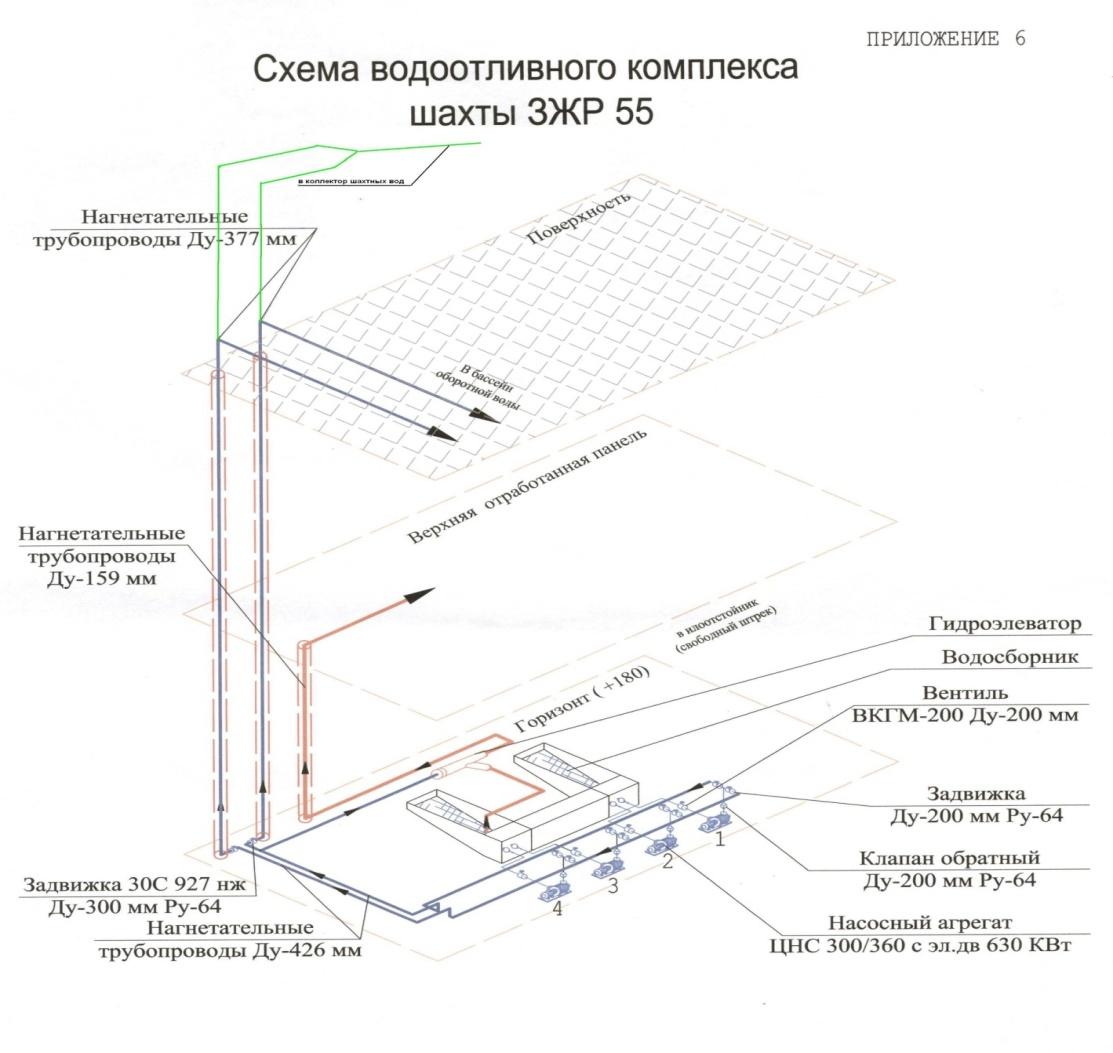 Лекция по стационарному оборудованию шахты