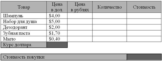 Практическая работа номер 1 диаграммы