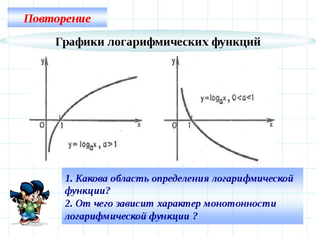 Какова область. График логарифмической функции область определения. Графики логарифмической функции область определения. График логарифмической функции 1/2. Графическое решение логарифмических функций.