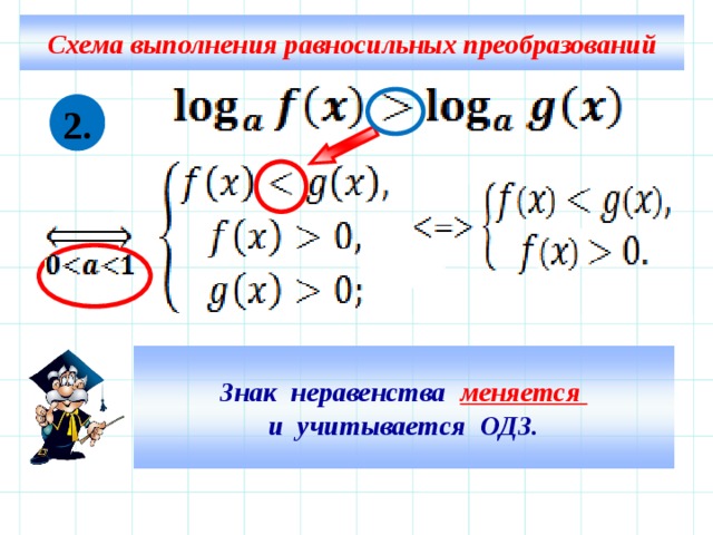 В каких случаях меняется. Неравенства знаки меняются. Изменение знака в неравенствах. Когда менять знак в неравенствах. Знак в неравенстве меняется если.