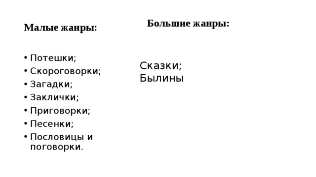 Малые жанры: Большие жанры: Потешки; Скороговорки; Загадки; Заклички; Приговорки; Песенки; Пословицы и поговорки. Сказки; Былины 