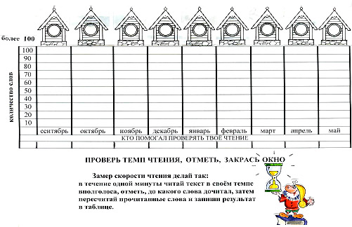 Карта достижений ученика 1 класса шаблоны