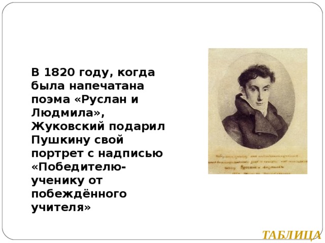 Подари пушкина. Жуковский Пушкину победителю ученику от побежденного учителя. Победителю ученику от побежденного учителя картина. Победителю ученику от побежденного учителя кто сказал. Портрет учителя Пушкина Жуковского.