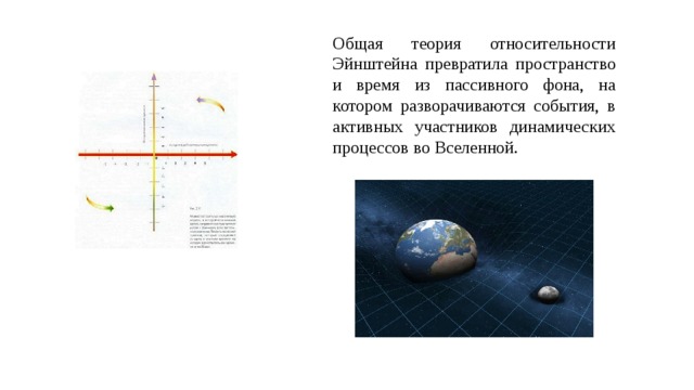 Хокинг книги мир в ореховой скорлупке. Теория Эйнштейна о времени и пространстве. Эйнштейн астрономические доказательства теории относительности. Теория относительности картинки. Пространство и время в общей теории относительности.