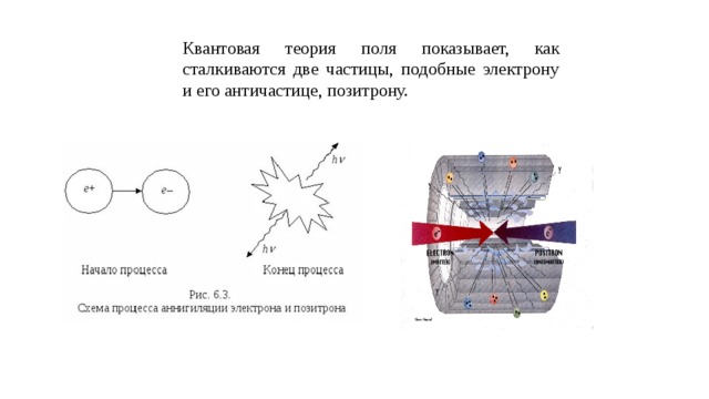 Теория поле