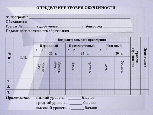 Учебный план объединения. Диагностика определения уровня обученности (по п.и. Третьякову). Мониторинг обученности в дополнительном образовании. Основой оценки уровня обученности. Критерии обученности в дополнительном образовании.