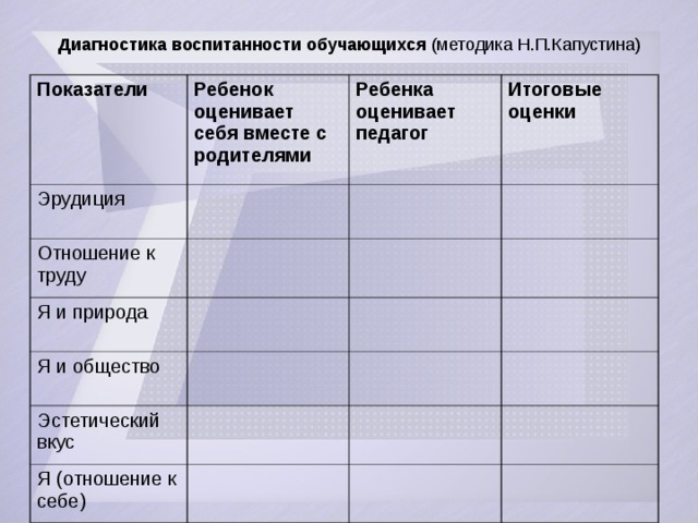 Н п капустина уровни воспитанности учащихся