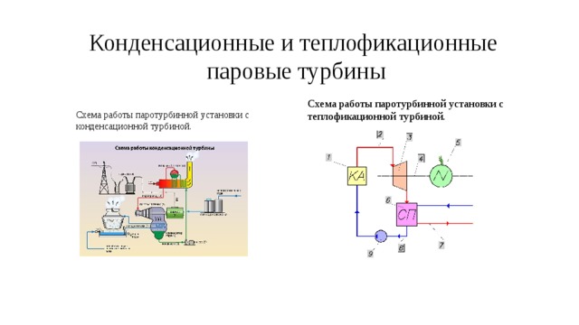 Схема конденсационной установки