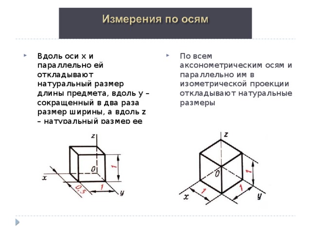 Расположенной в осях