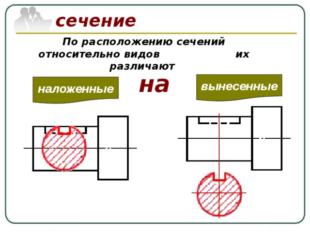 сечение По расположению сечений относительно видов их различают на вынесенные наложенные 