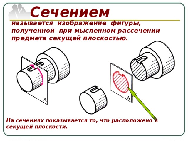 Изображение фигуры получающейся при мысленном рассечении предмета