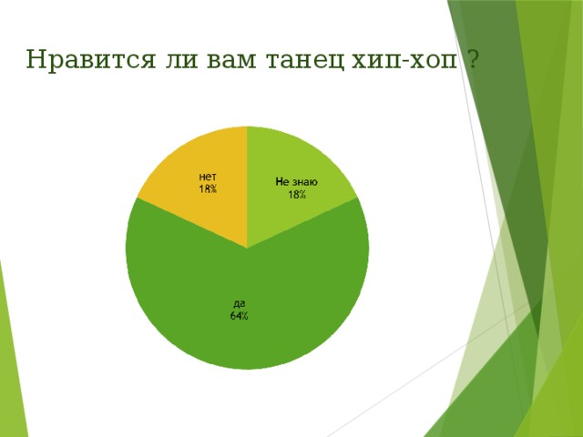 Нравится ли вам танец хип-хоп ? 