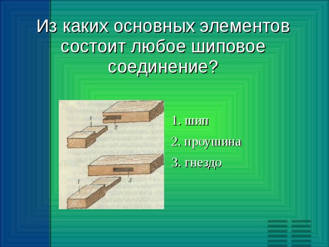 Из каких основных элементов состоит любое шиповое соединение? 1. шип 2. проушина 3. гнездо 