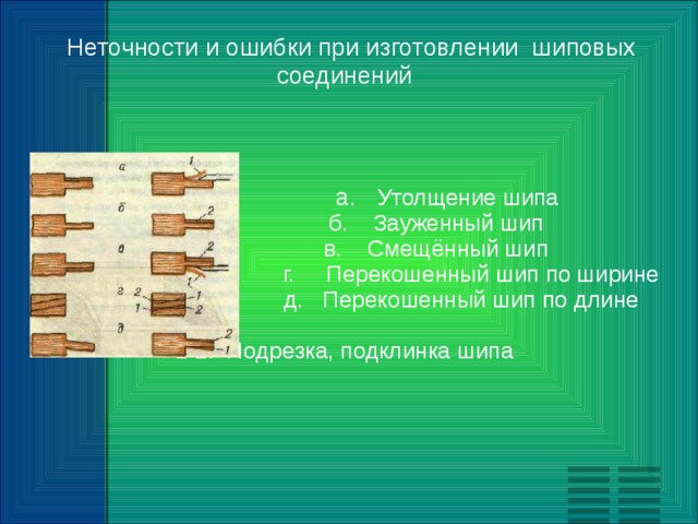   Неточности и ошибки при изготовлении шиповых соединений  а. Утолщение шипа  б. Зауженный шип  в. Смещённый шип  г. Перекошенный шип по ширине  д. Перекошенный шип по длине 1-2. Подрезка, подклинка шипа 