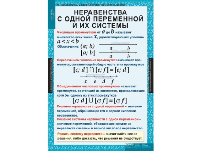 Правила по алгебре 7 класс в таблицах Таблицы по алгебре в 8 классе