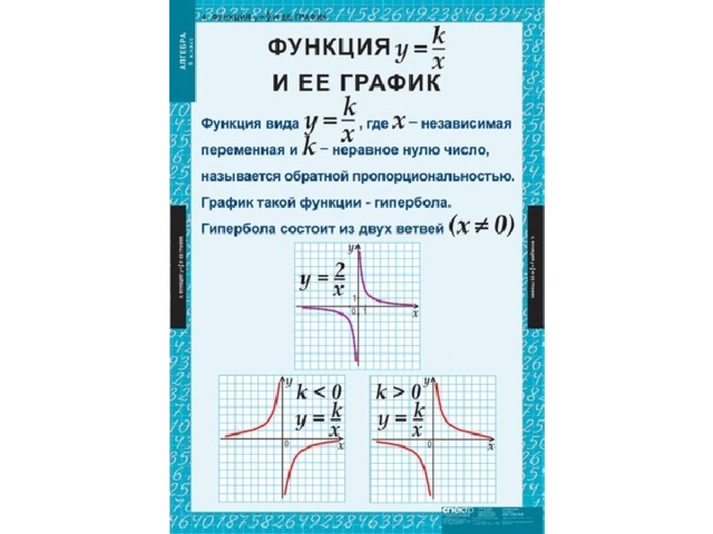 7 класс функции таблицы