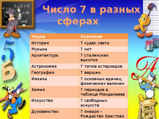 Число 7 значение