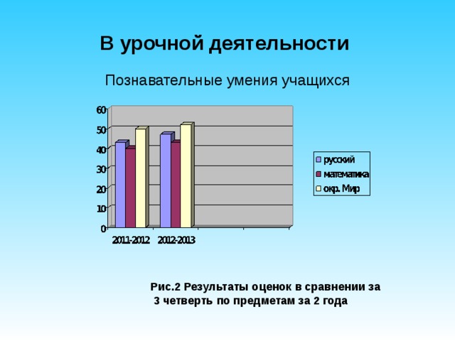 В урочной деятельности  Познавательные умения учащихся Рис.2 Результаты оценок в сравнении за 3 четверть по предметам за 2 года   