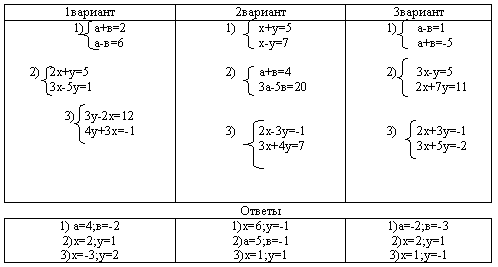 Система уравнений методом подстановки тренажер. Системы уравнений метод сложения самостоятельная работа. Системы уравнений метод сложения тренажер. Решение системы уравнений с двумя переменными способом сложения. Решение систем уравнений методом подстановки.