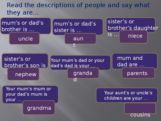 Read the descriptions of people and say what they are… sister’s or brother’s daughter is … mum’s or dad’s brother is … mum’s or dad’s sister is … niece aunt uncle mum and dad are … sister’s or brother’s son is … Your mum’s dad or your dad’s dad is your … grandad parents nephew Your mum’s mum or your dad’s mum is your … Your aunt’s or uncle’s children are your … grandma  cousins 