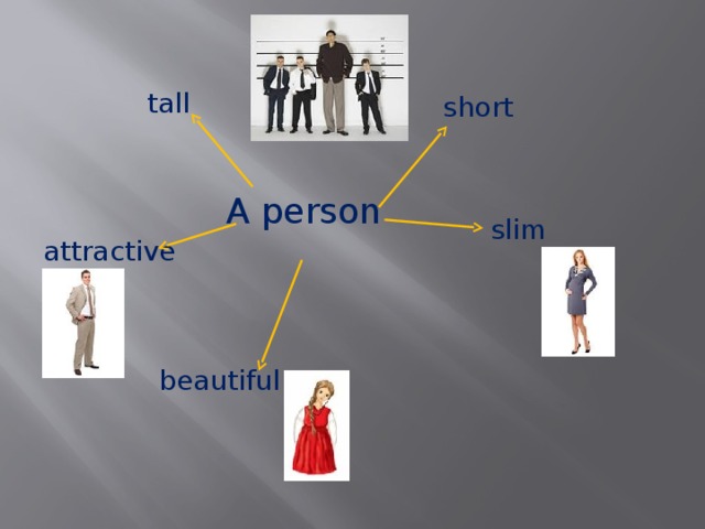 tall short A person slim attractive beautiful 