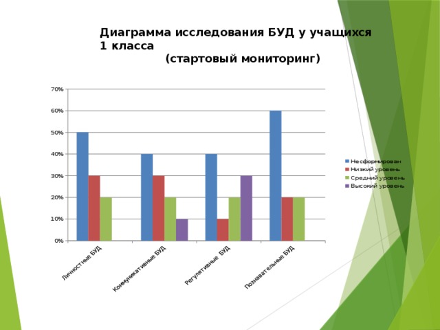 Исследуйте диаграммы и запишите свой вывод структура доходов населения российской федерации