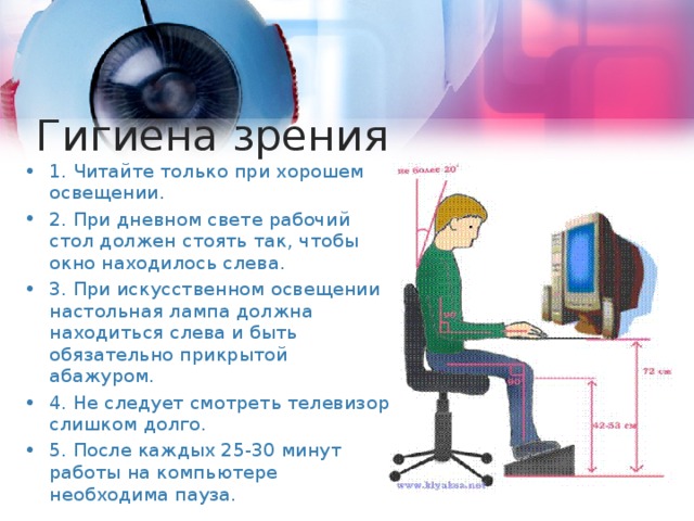 Гигиена зрения 1. Читайте только при хорошем освещении. 2. При дневном свете рабочий стол должен стоять так, чтобы окно находилось слева. 3. При искусственном освещении настольная лампа должна находиться слева и быть обязательно прикрытой абажуром. 4. Не следует смотреть телевизор слишком долго. 5. После каждых 25-30 минут работы на компьютере необходима пауза.  