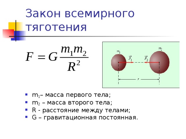 Закон всемирного тяготения рисунок