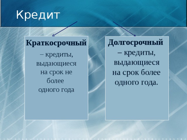 Кредит Долгосрочный  – кредиты, выдающиеся на срок более одного года. Краткосрочный  – кредиты, выдающиеся  на срок не более одного года 