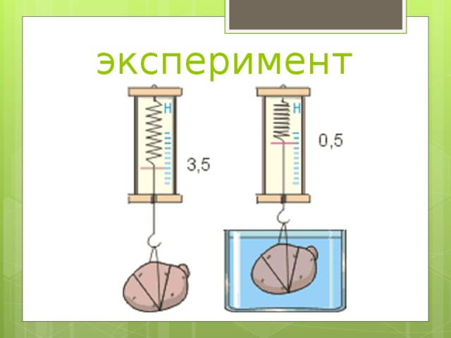 Выталкивающая сила рисунок