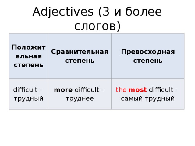 Comparative difficult