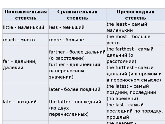 Дайте степени сравнения прилагательных bad. Маленький меньше сравнительная степень. Little степени сравнения прилагательных.