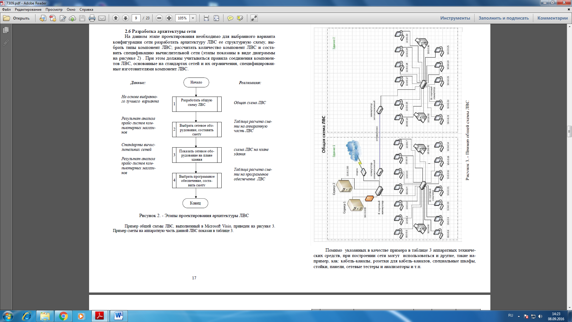 Физическая схема сети в visio