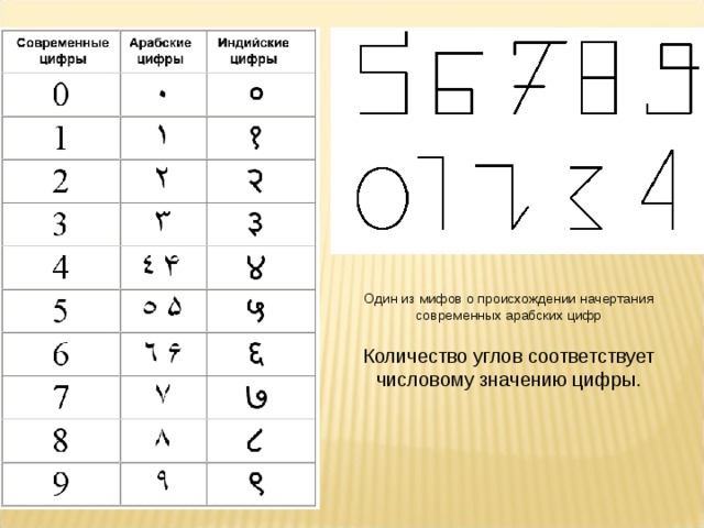 Ответ запиши арабскими цифрами