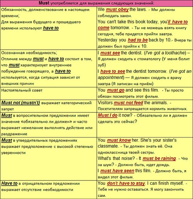 Модальные глаголы в английском языке. Модальный глагол должен в английском языке. Модальные глаголы в английском языке таблица с переводом. Модальные глаголы в английском языке таблица. 6 Класс Модальные глаголы в английском языке таблица правила.