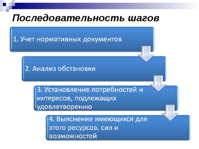 Последовательность шагов