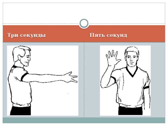 Секунд вперед. Правило 3 секунд в баскетболе. Нарушение правил трех секунд баскетбол. Жесты судей в баскетболе 3 секунды. Правило 5 секунд в баскетболе.