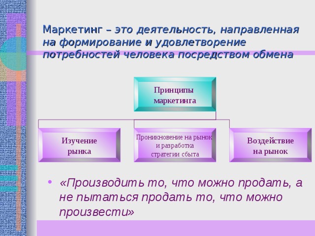 Маркетинг презентация 10 класс