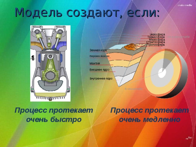 Поставьте каждой из приведенных ниже причин соответствующее изображение