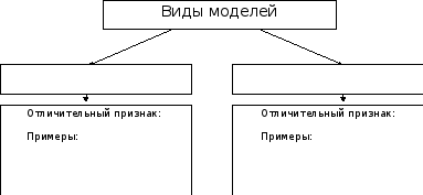 Заполните модели. Заполни схему своими примерами. Заполните схему модель. Таблица виды моделей отличительный признак и примеры. Виды моделей отличительный признак примера модели.