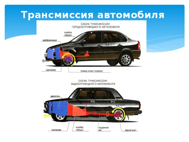 Что вы знаете о назначении и функциях транспортных средств изображенных на фотографиях