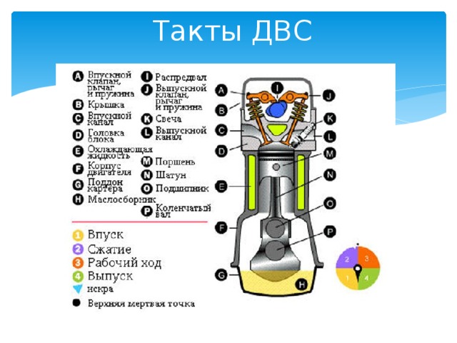 Какой такт двигателя изображен на рисунке 29 работы внутреннего сгорания