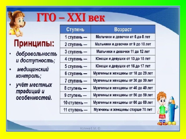 Гто в доу проект гто в детский сад возрождение традиций