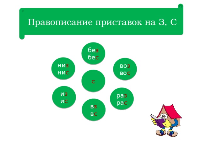 Правописание приставок на З, С бе з бе с ни з ни с во з во с с и з и с ра з ра с в з в с