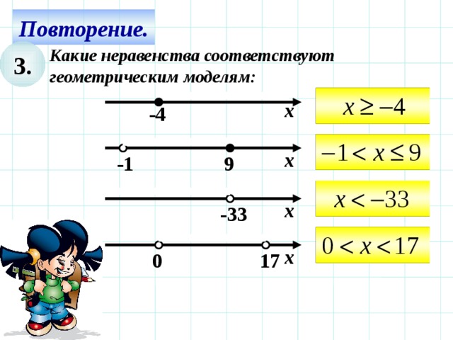 Повторение. Какие неравенства соответствуют 3. геометрическим моделям:  х -4  х -1 9  х -33 Используем триггер, что позволяет учащимся определить последовательность решения примеров. Нажмите на числовой луч – появится соответствующий правильный ответ.  х 0 17 12 