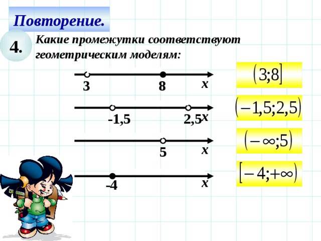 Повторение. 4. Какие промежутки соответствуют геометрическим моделям:  х 8 3  х -1,5 2,5  х  5 Используем триггер, что позволяет учащимся определить последовательность решения примеров. Нажмите на числовой луч – появится соответствующий правильный ответ.  х -4 13 