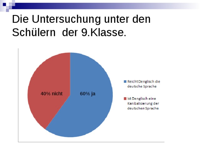Die Untersuchung unter den Schülern der 9.Klasse. 60% ja 40% nicht 