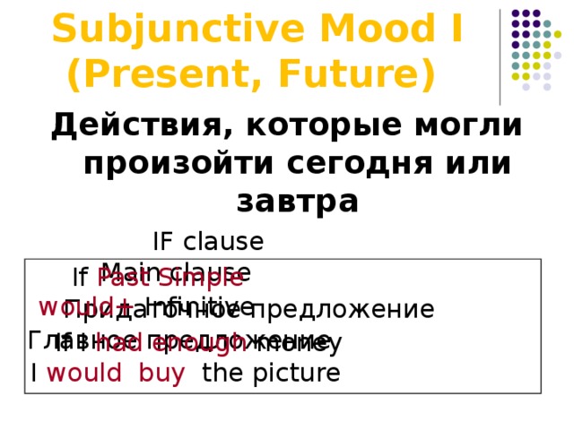 Subjunctive mood в английском