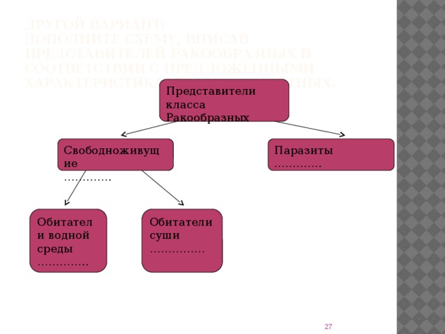 Представители класса. Ракообразные свободноживущие и паразиты. Ракообразные свободноживущие и паразиты таблица. Свободноживущие ракообразные примеры. Ракообразные свободноживущие обитатели суши.